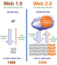 Web 2.007