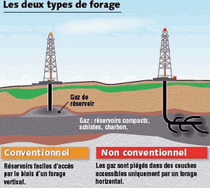 De l'eau dans le gaz